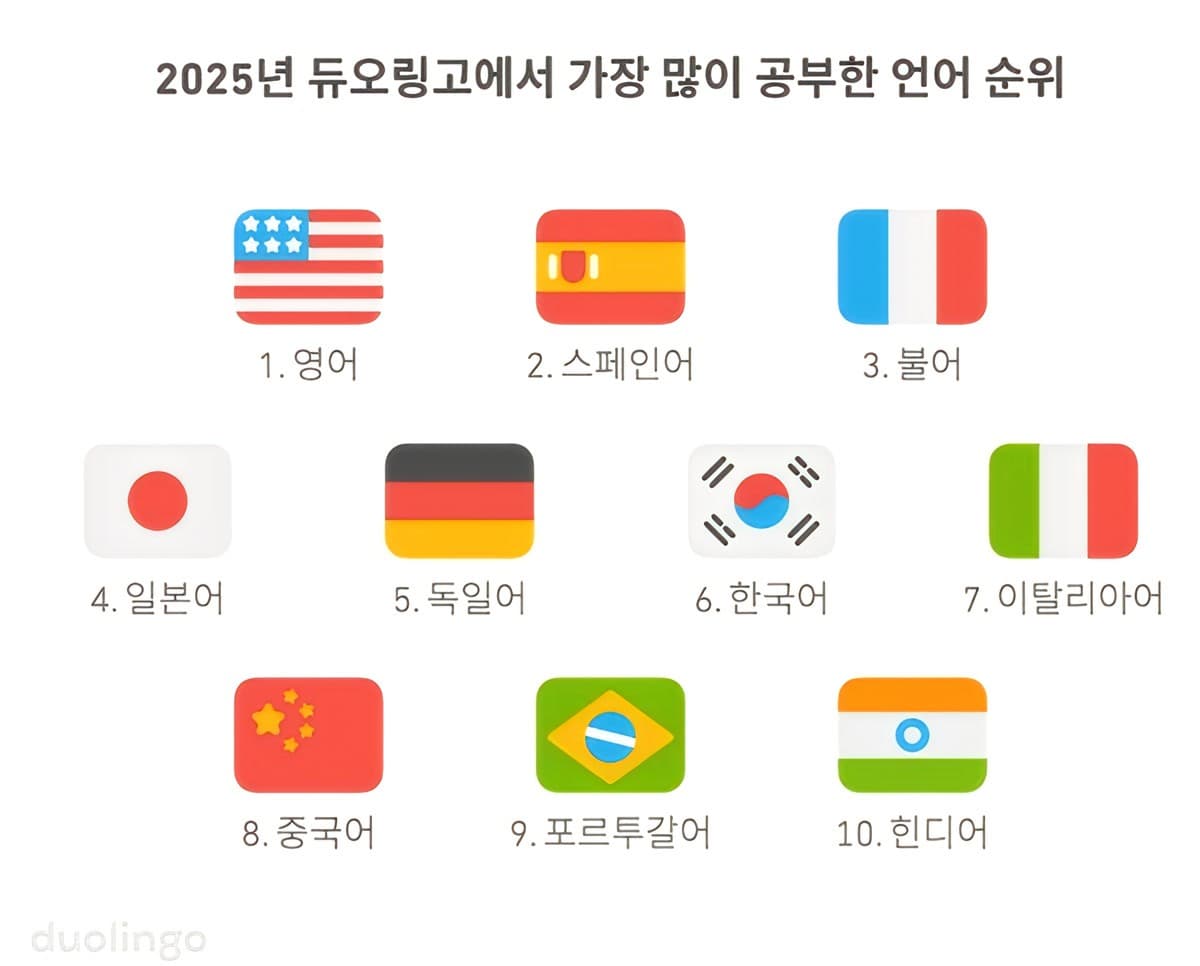 Bagaimana Bahasa Korea Jadi Bahasa Cool Baru di Musik Pop Global